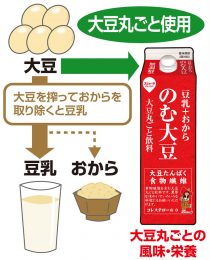 のむ大豆説明図