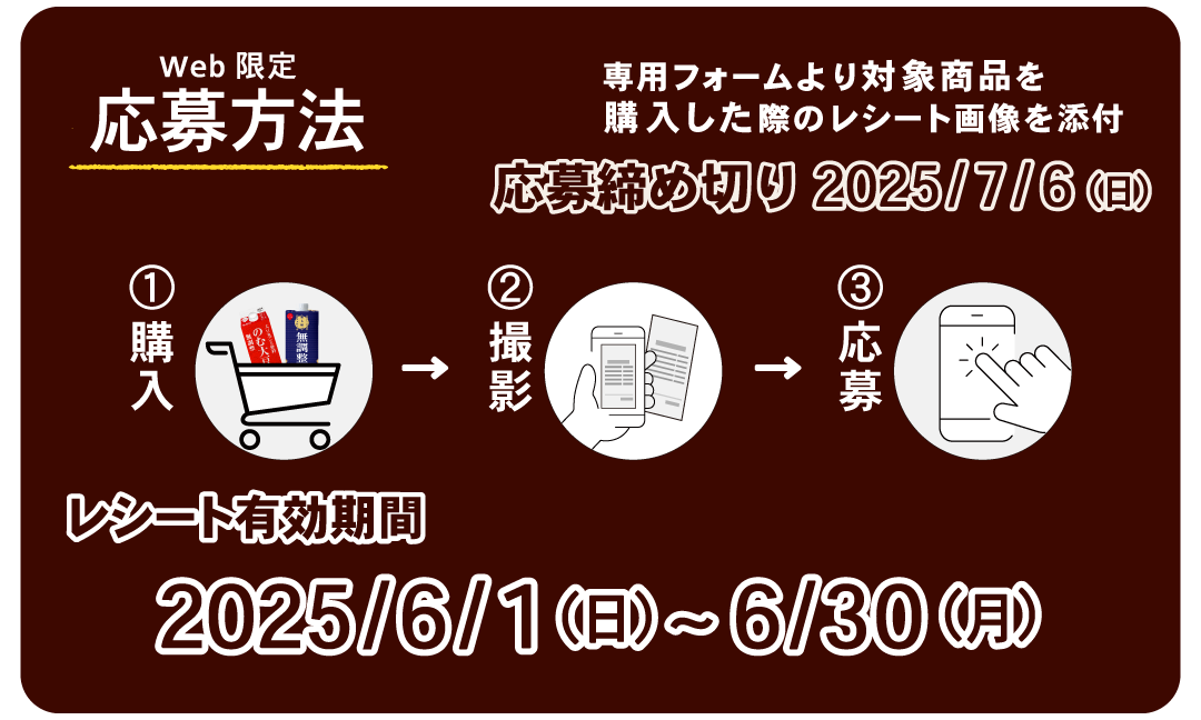 応募方法