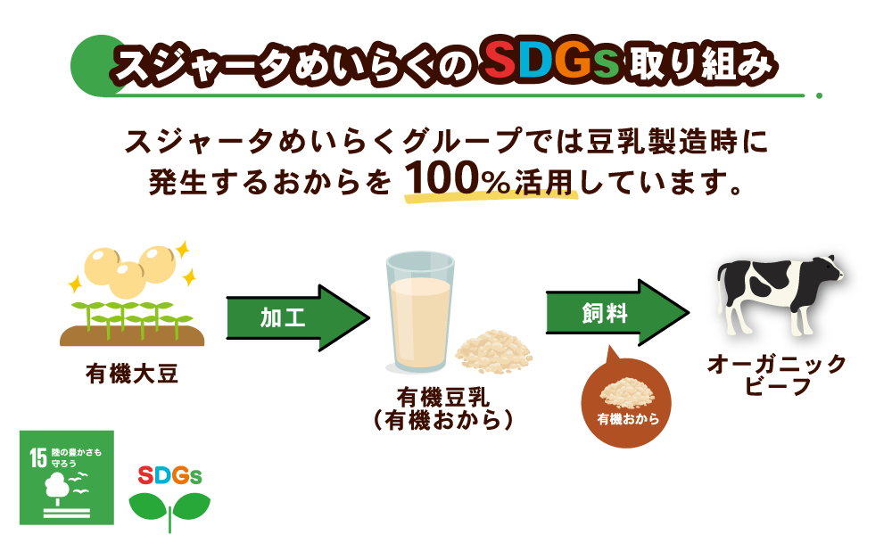 SDGs取り組み