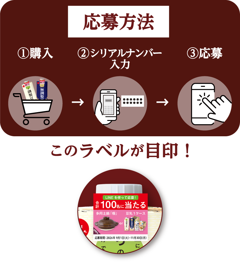 応募方法