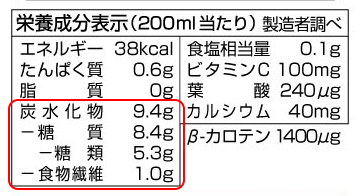 例）栄養成分表示