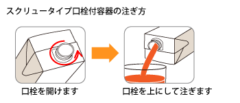 上手な注ぎ方