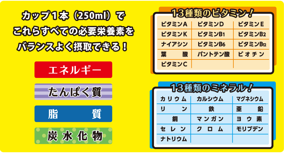 1本で必要栄養素すべて摂取できる