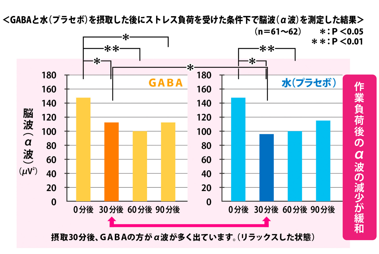 ストレス