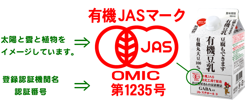 有機jasとは スジャータめいらくグループ