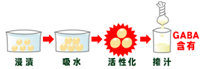 豆腐屋さんと同じ伝統的な製法