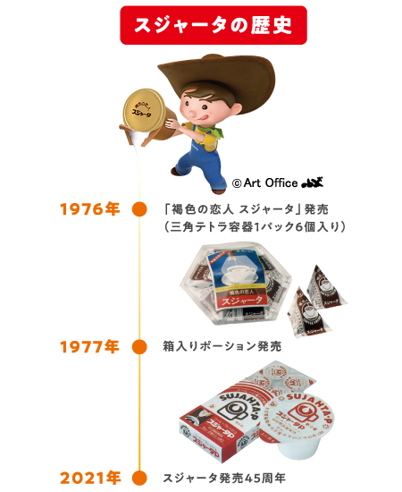 スジャータの歴史
