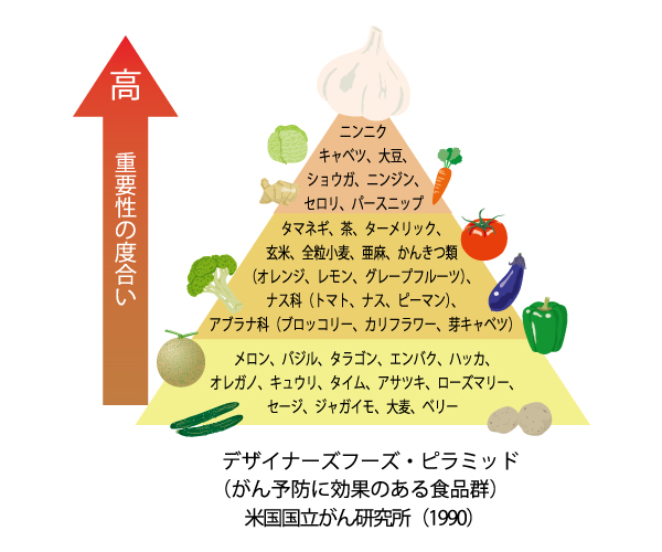 百寿会 スジャータめいらくグループ