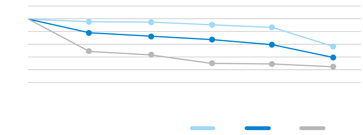 merit2