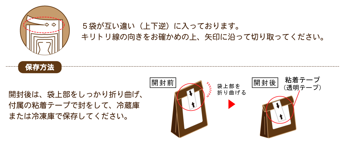 5袋が互い違いにはいいております。保存は粘着テープで封をして冷蔵庫または冷凍庫で保存してください。