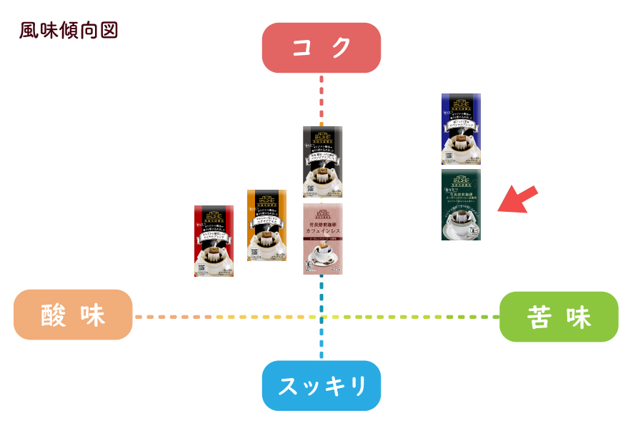 竹炭焙煎有機珈琲 ｜スジャータめいらくグループ
